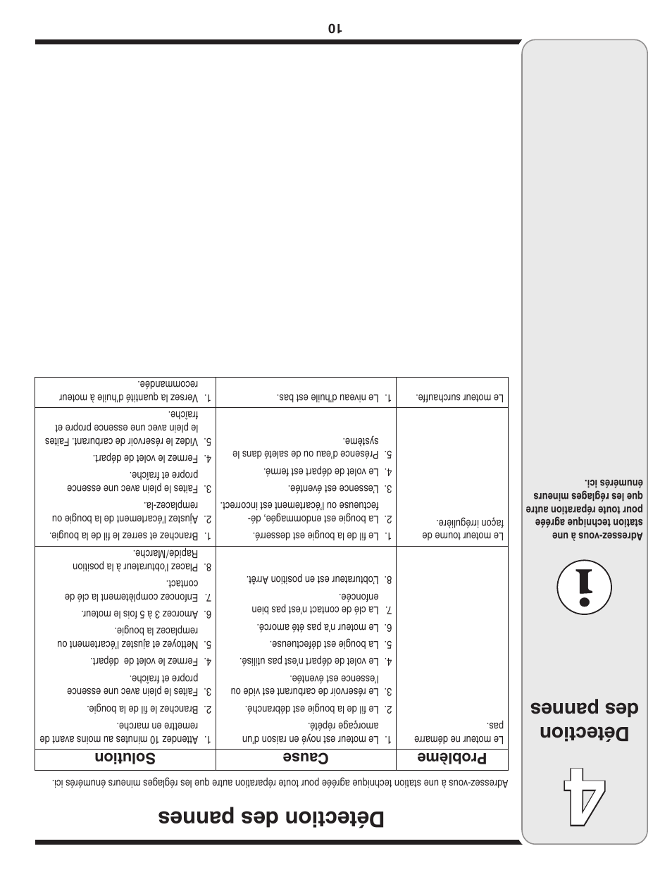 Détection des pannes, Pro blè me cau se so lu tio n | MTD 208cc User Manual | Page 15 / 24
