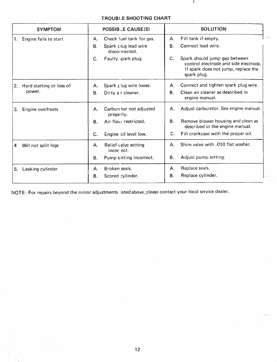 MTD 24638L User Manual | Page 12 / 16