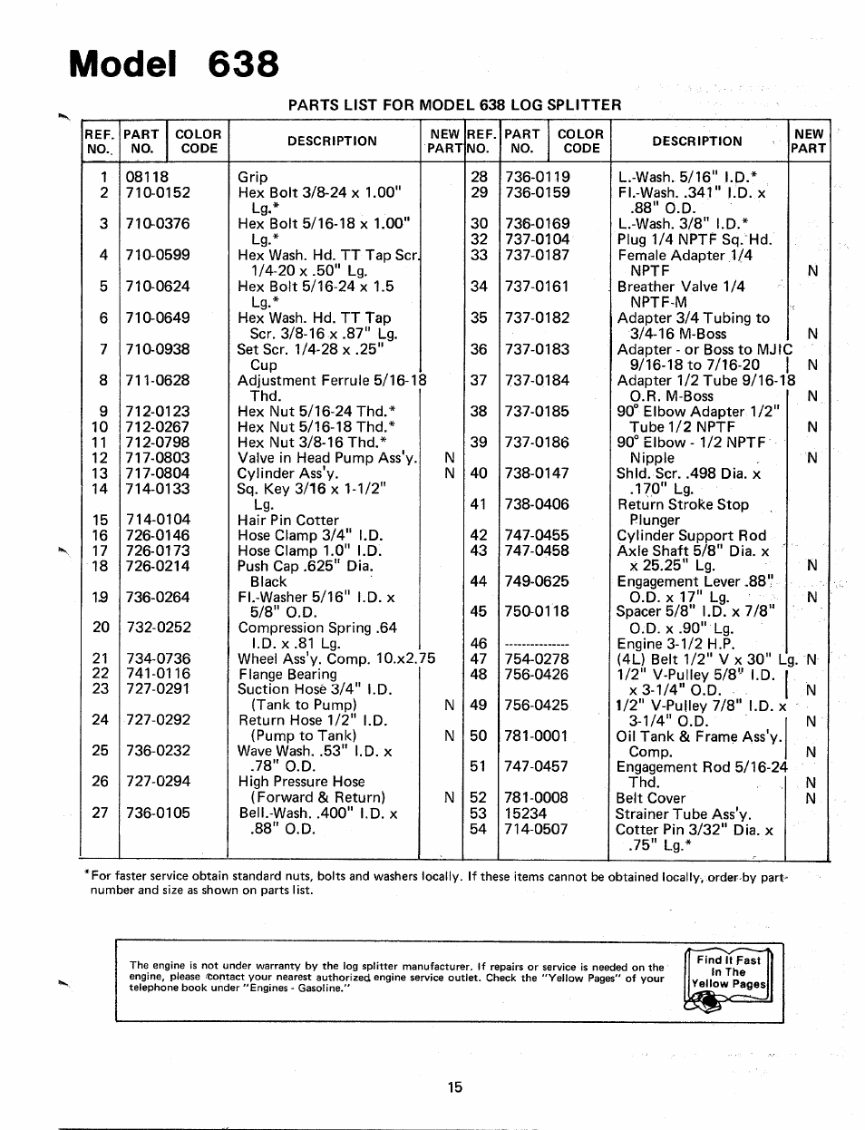 Model 638 | MTD 24638L User Manual | Page 15 / 16