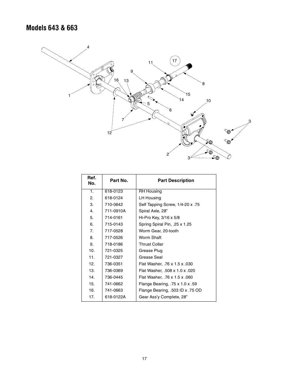 MTD 643 User Manual | Page 17 / 28