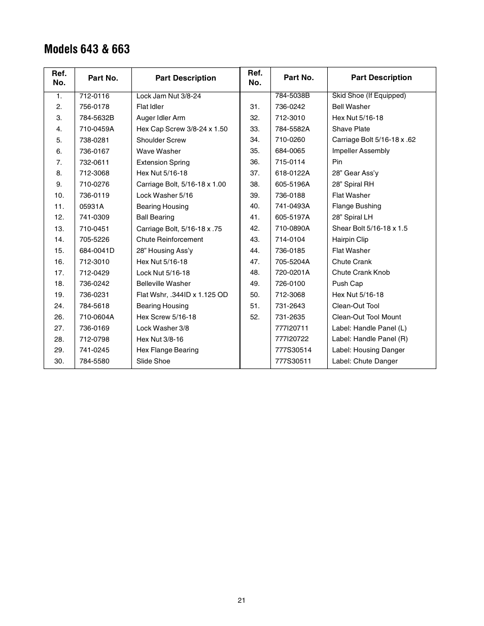 MTD 643 User Manual | Page 21 / 28