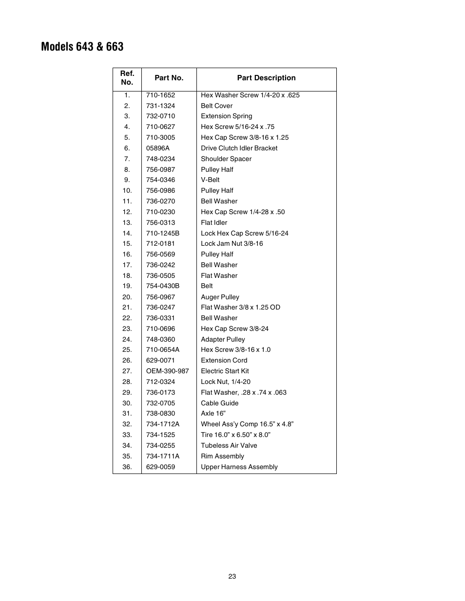 MTD 643 User Manual | Page 23 / 28