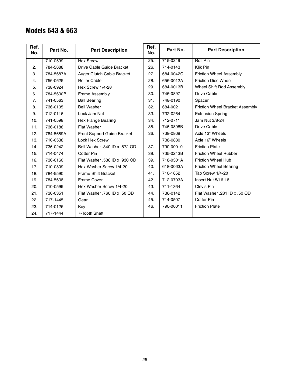MTD 643 User Manual | Page 25 / 28