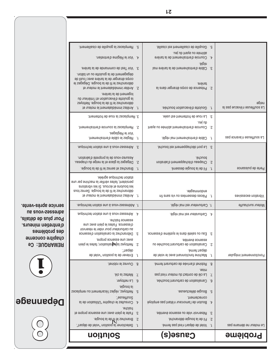 Dépannag e, Cause(s) prob lème solution | MTD 769-04095 User Manual | Page 36 / 56