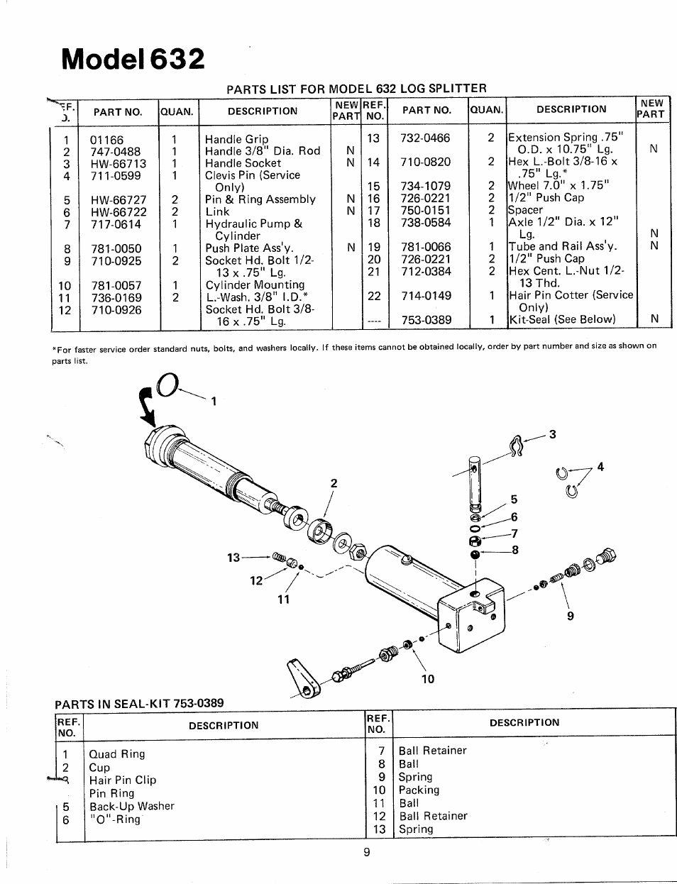 Model 632 | MTD 24632S User Manual | Page 9 / 12