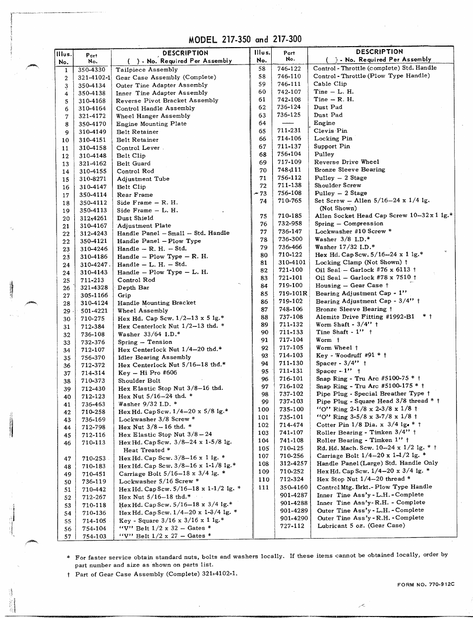 MTD 217-300 User Manual | Page 3 / 8