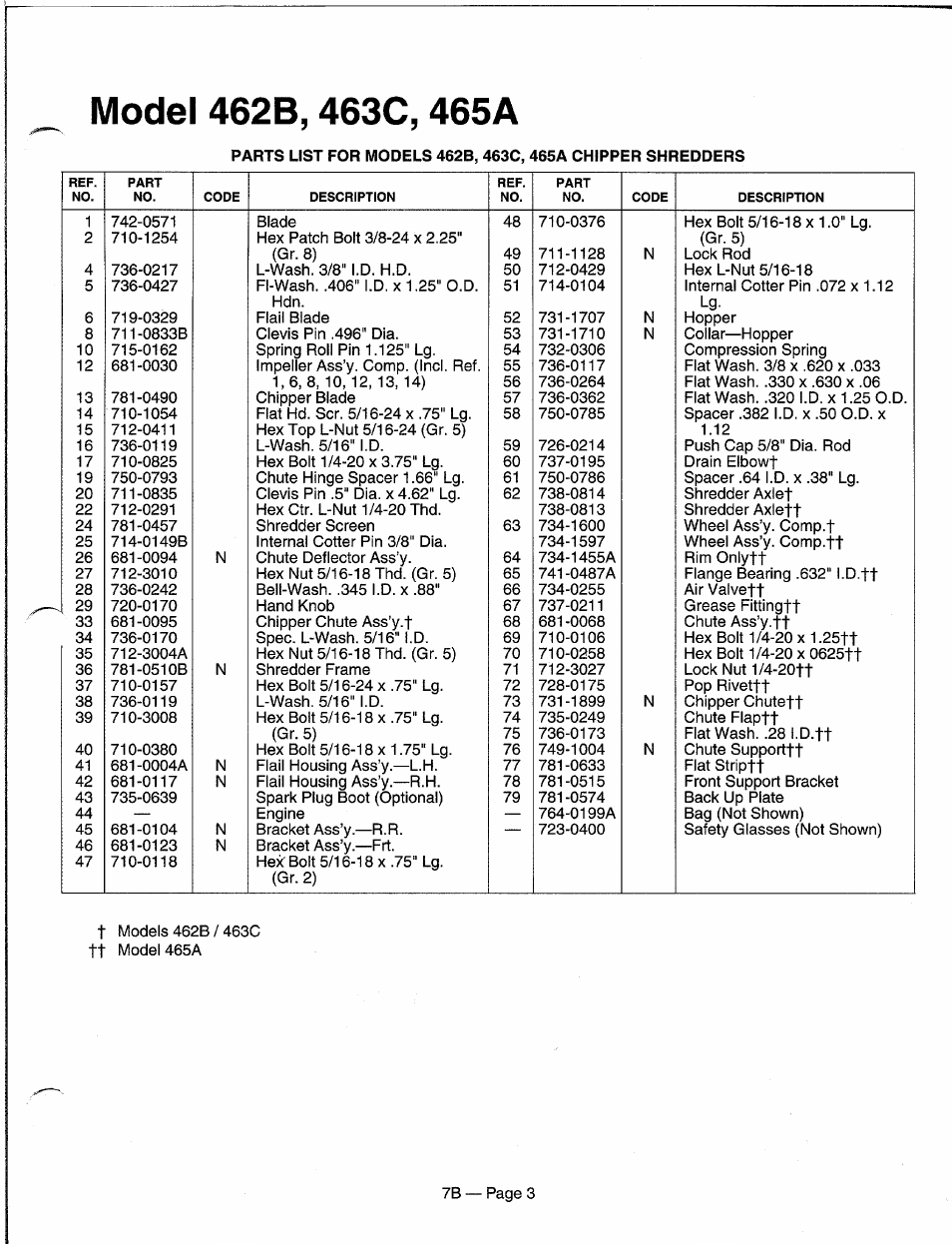 Model 462b, 463c, 465a | MTD 247-465A000 User Manual | Page 3 / 4