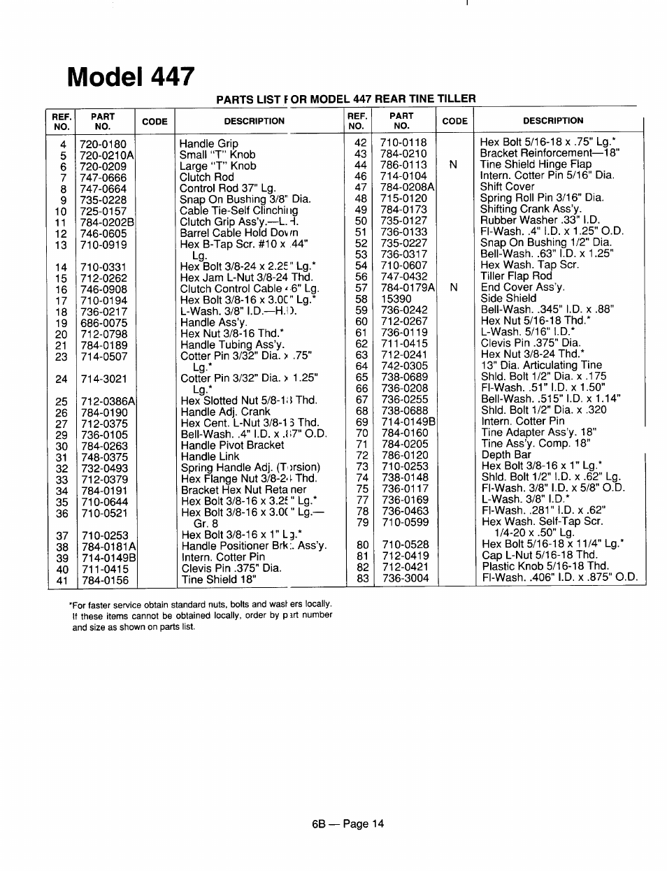 Model 447 | MTD 216-420-000 User Manual | Page 14 / 16