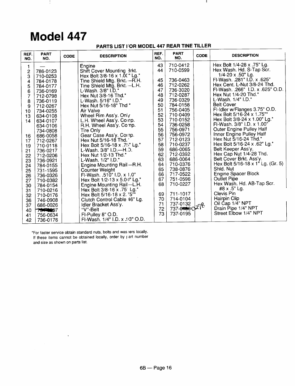 Model 447 | MTD 216-420-000 User Manual | Page 16 / 16