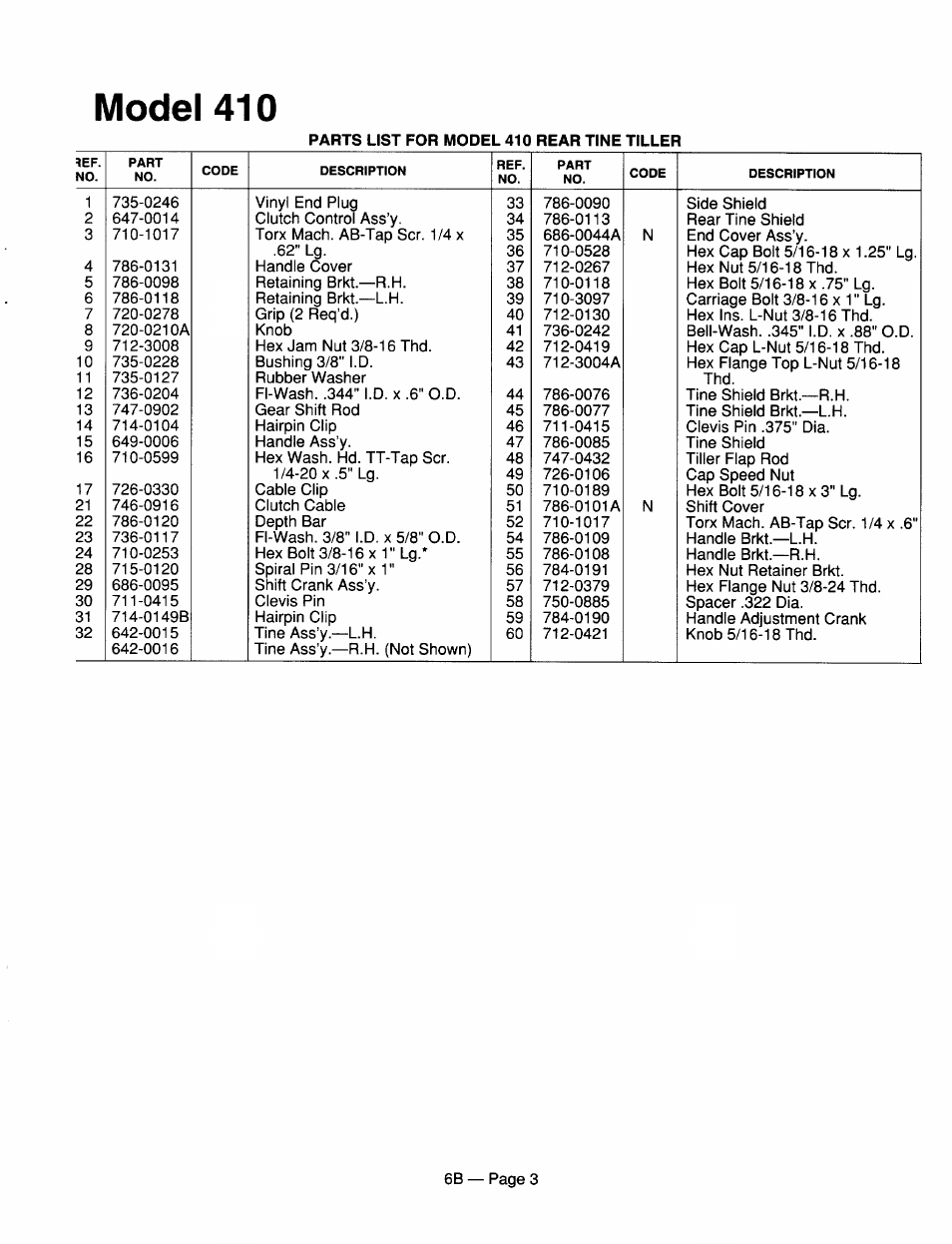 Model 410 | MTD 216-420-000 User Manual | Page 3 / 16