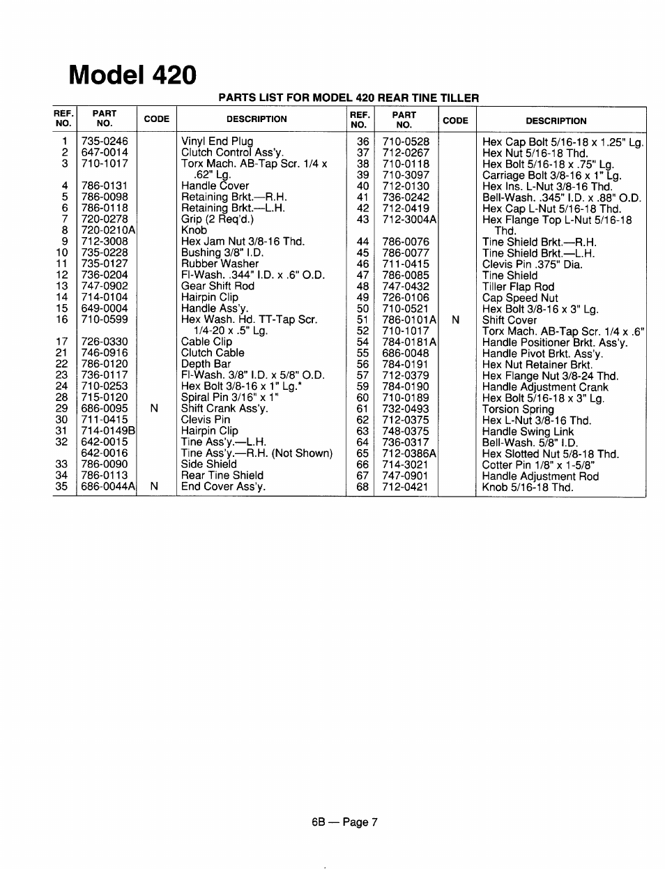 Model 420 | MTD 216-420-000 User Manual | Page 7 / 16