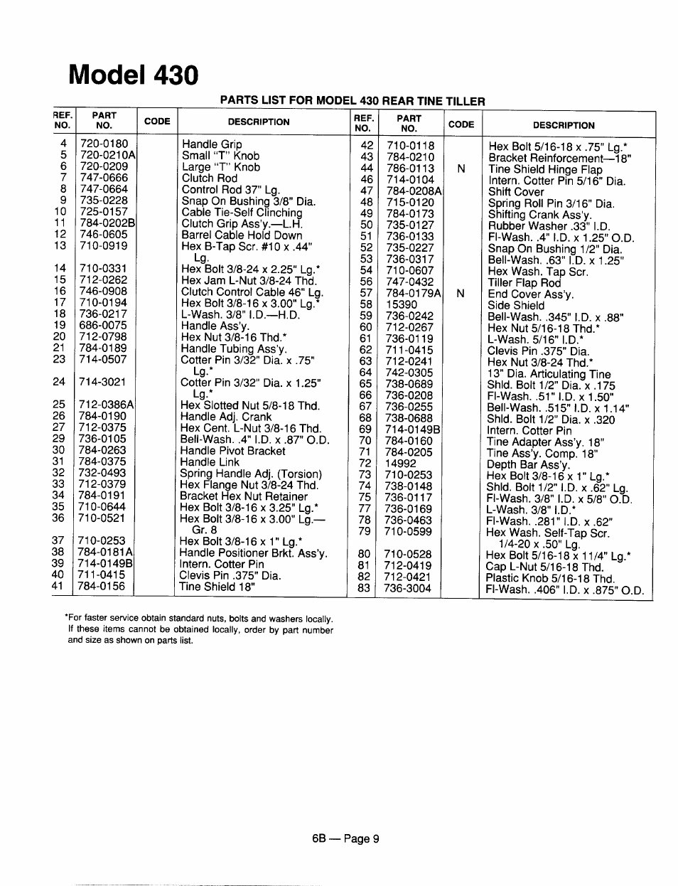 Model 430 | MTD 216-420-000 User Manual | Page 9 / 16