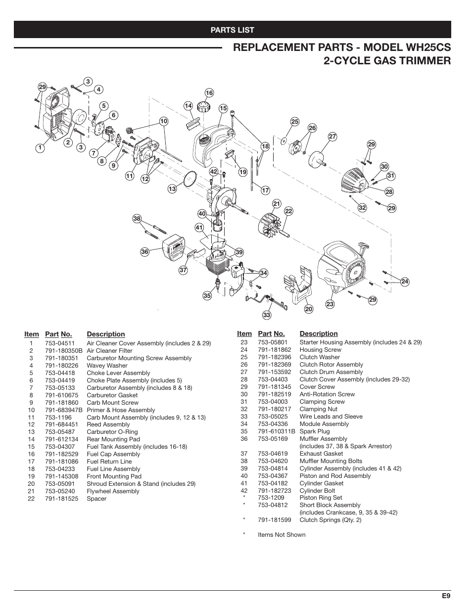 MTD WH25CS User Manual | Page 25 / 28