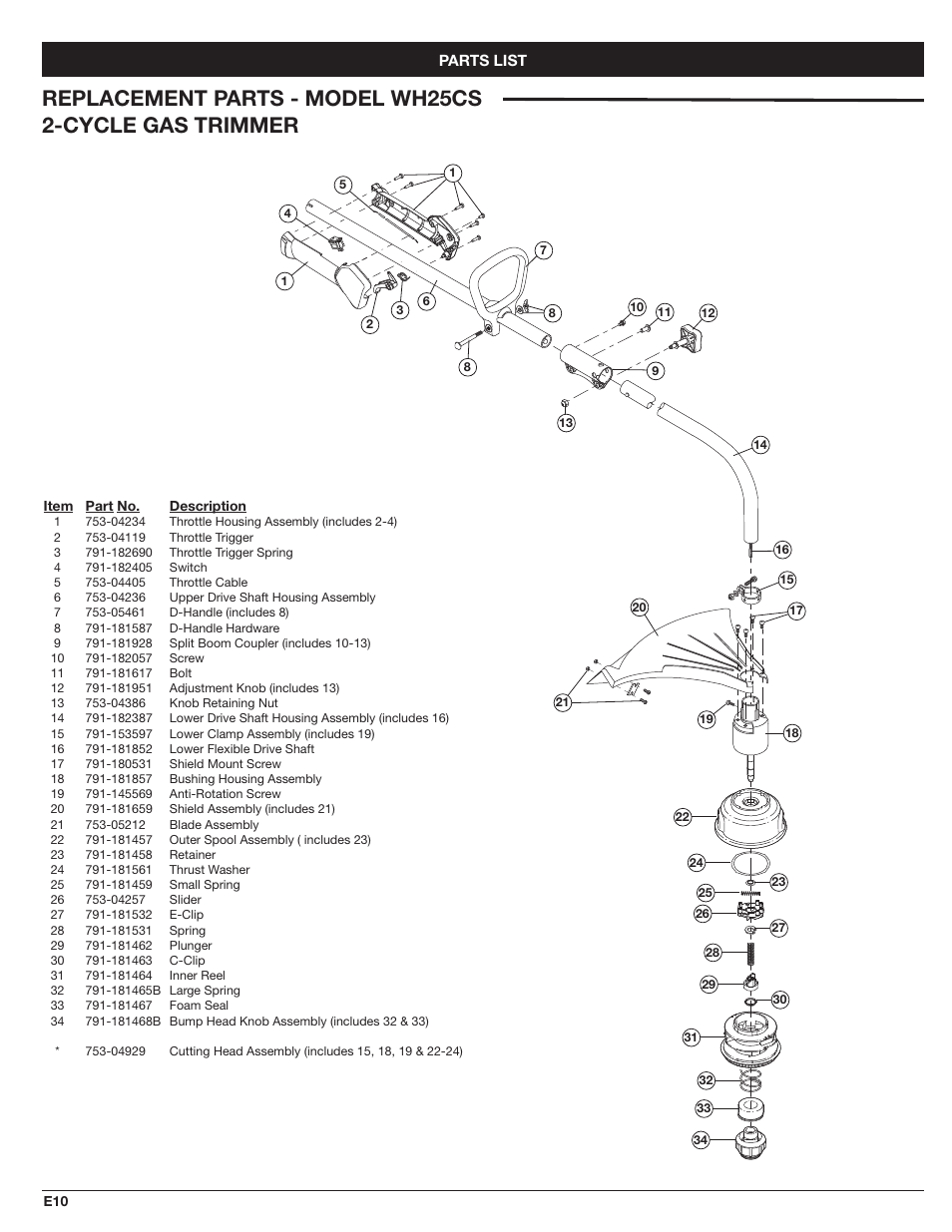 MTD WH25CS User Manual | Page 26 / 28