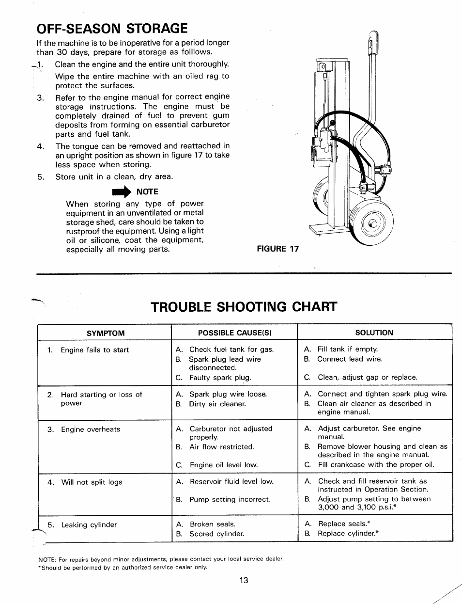 Off-season storage, Trouble shooting chart | MTD Duerr 248-623-003 User Manual | Page 13 / 16