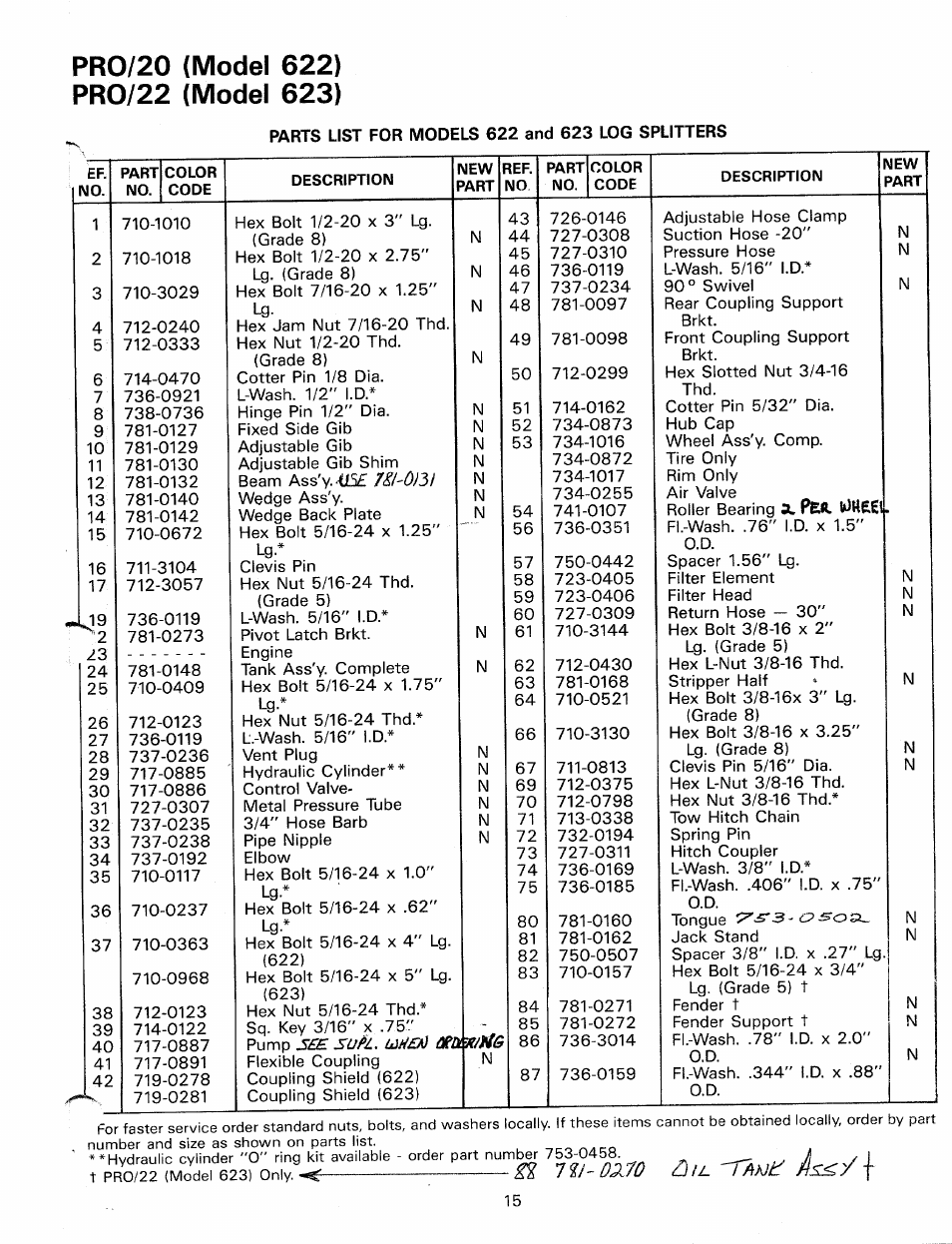 Pro/20 (model 622) pro/22 (model 623) | MTD Duerr 248-623-003 User Manual | Page 15 / 16