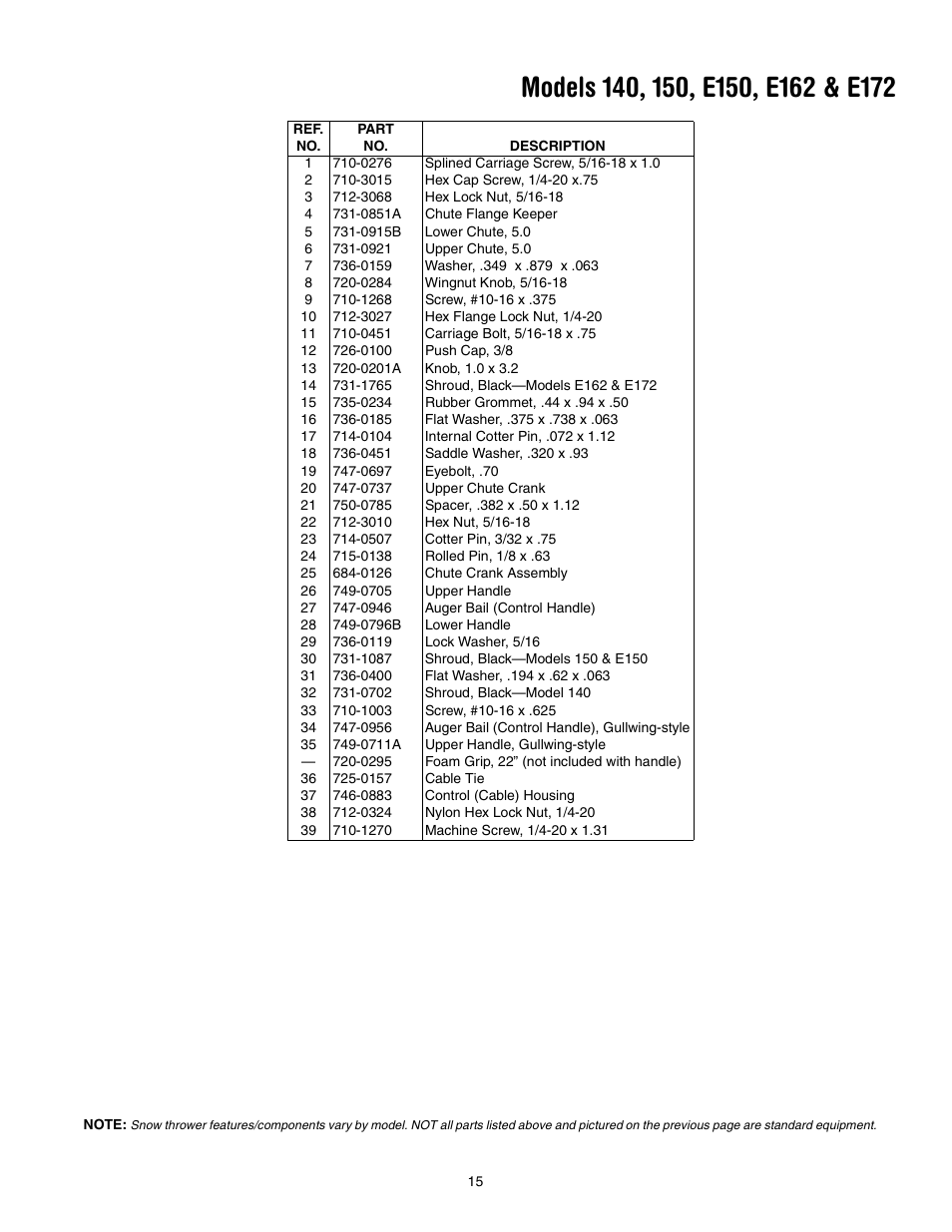 MTD 150 User Manual | Page 15 / 32