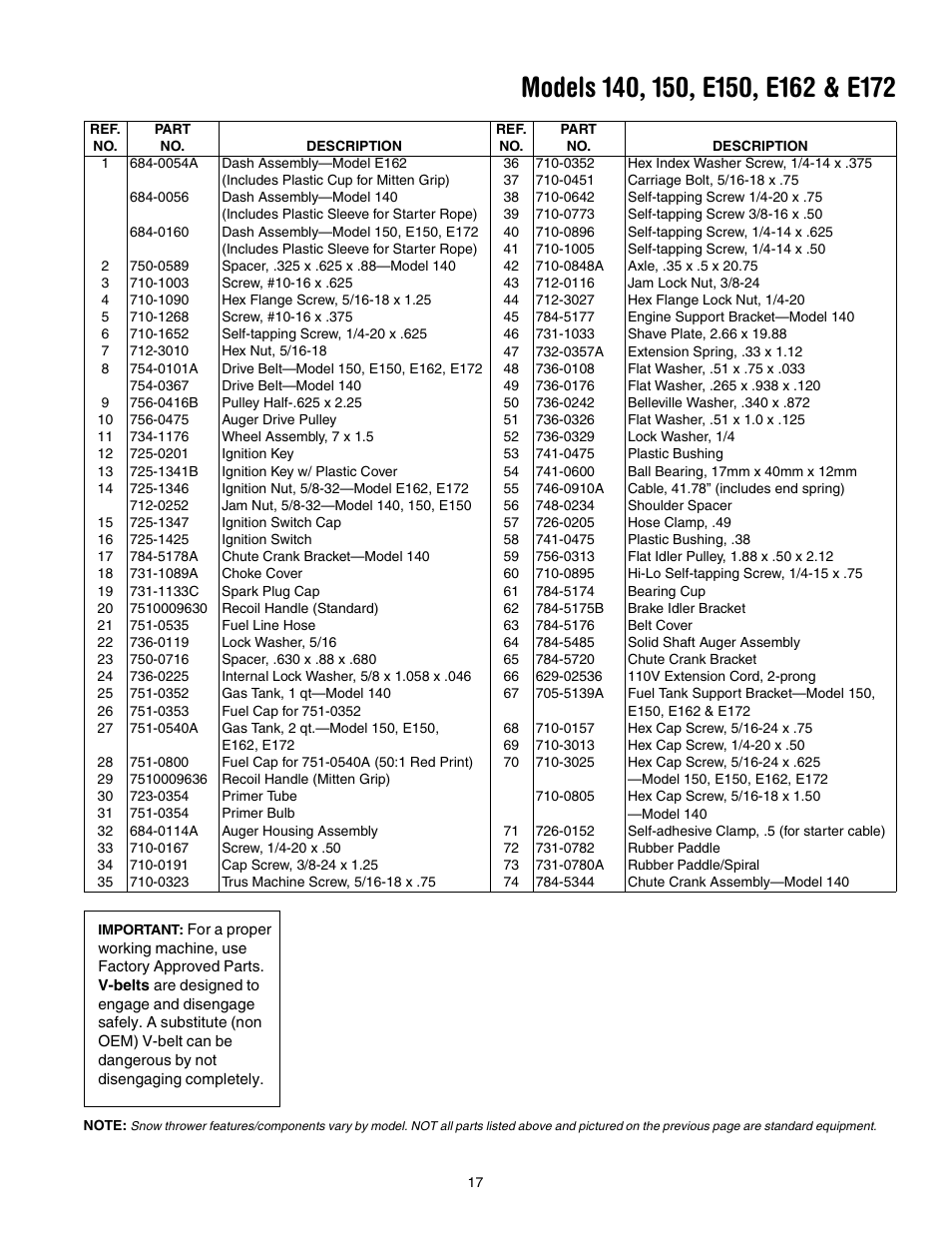 MTD 150 User Manual | Page 17 / 32