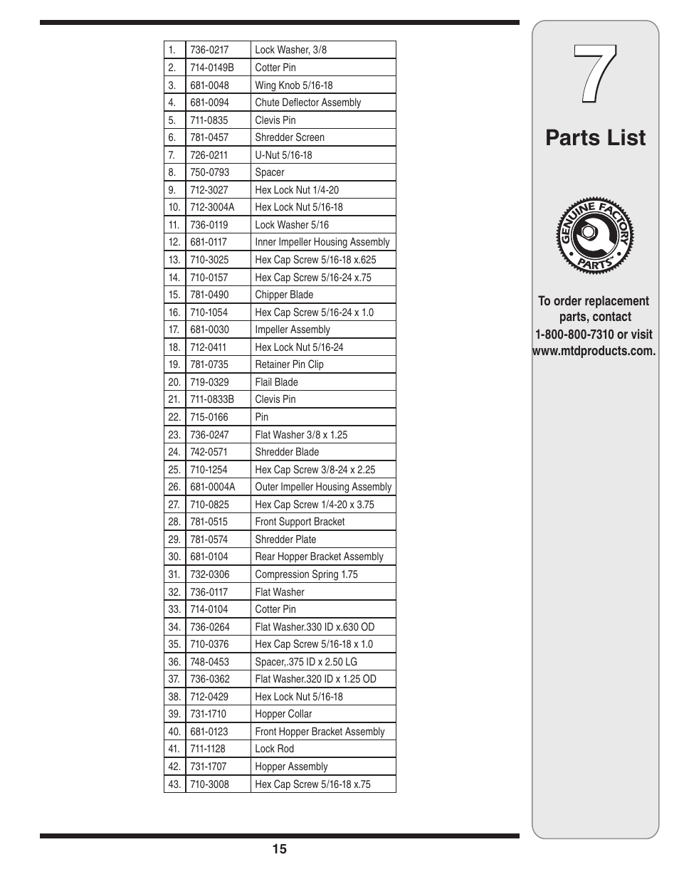 Parts list | MTD 462 thru 464 User Manual | Page 15 / 20