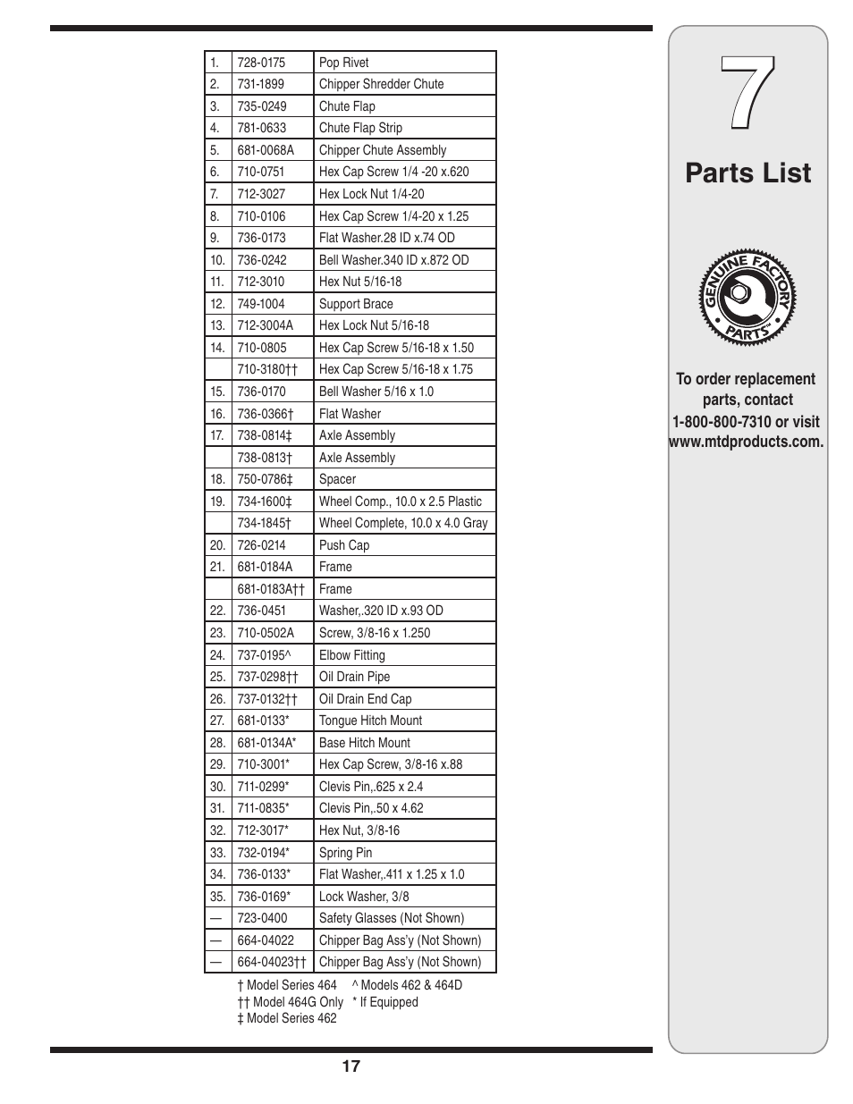 Parts list | MTD 462 thru 464 User Manual | Page 17 / 20