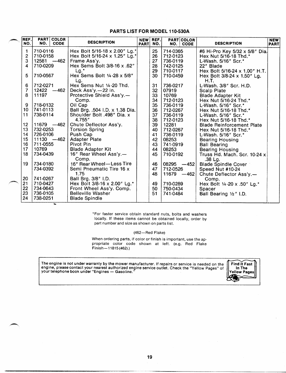 MTD 110-530A User Manual | Page 18 / 19