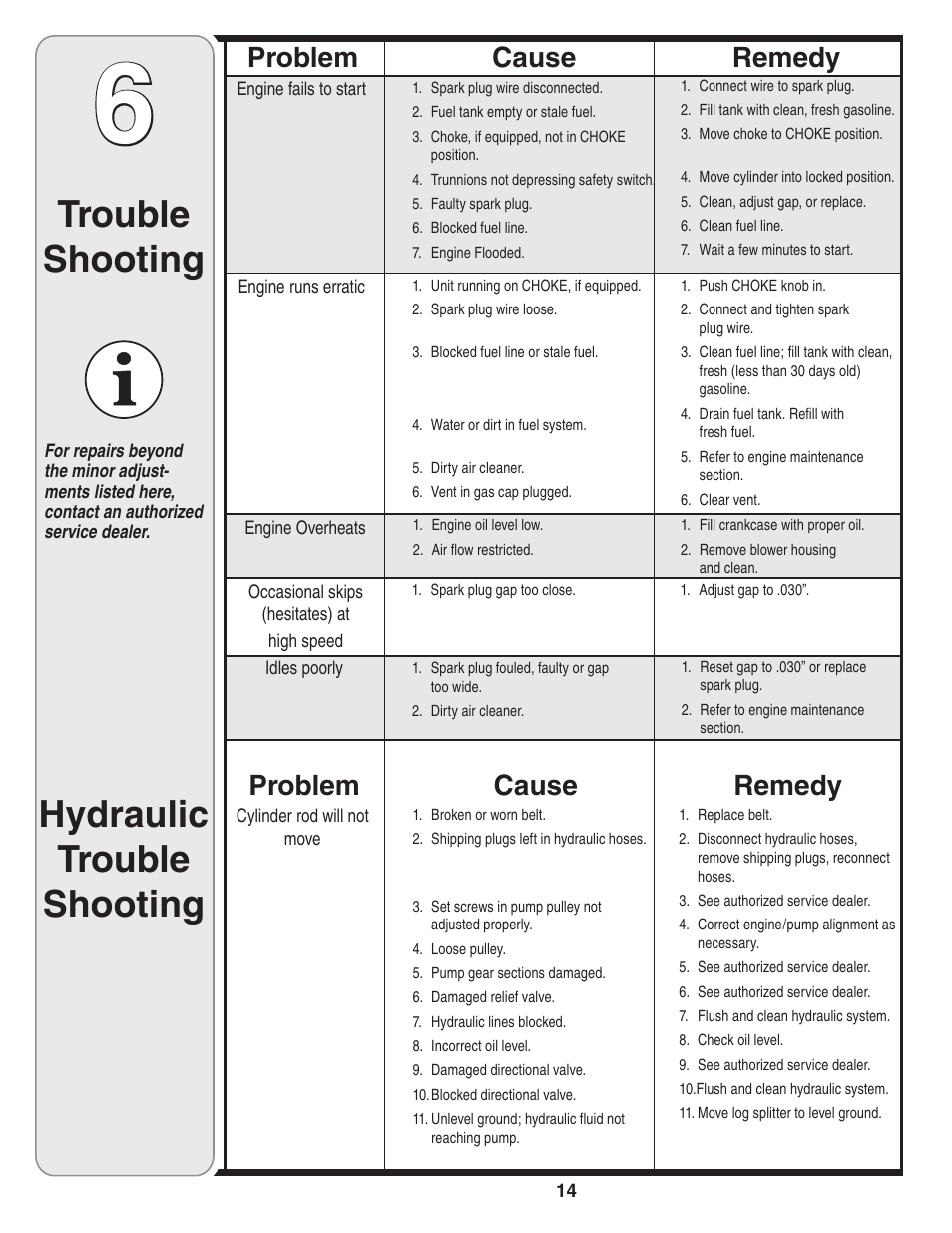 Trouble shooting, Hydraulic trouble shooting, Cause problem remedy | MTD 5DM User Manual | Page 14 / 52