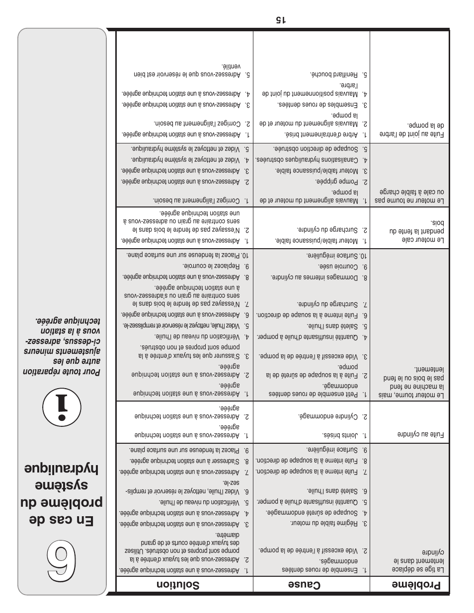 En cas de prob lème du sys tèm e hyd rau liq ue, Cause prob lème solution | MTD 5DM User Manual | Page 38 / 52