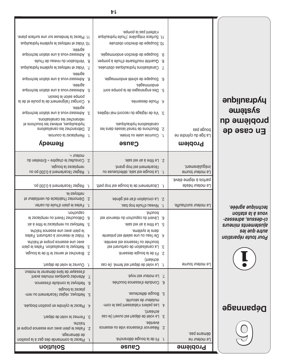 En case de prob lème du sys tèm e hyd rau liq ue, Dépannag e, Cause prob lème solution | Cause prob lem remedy | MTD 5DM User Manual | Page 39 / 52