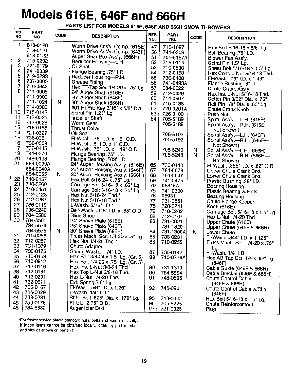 Models 616e, 646f and 666h | MTD White 315E646F190 User Manual | Page 19 / 24