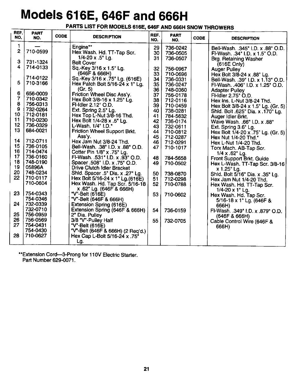 Models 616e, 646f and 666h | MTD White 315E646F190 User Manual | Page 21 / 24