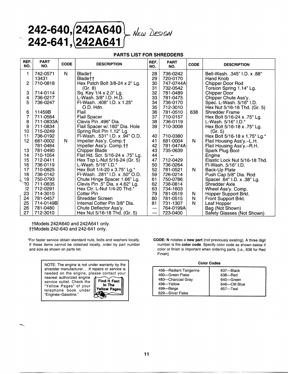 640/242a640 l, 242a641, Parts list for shredders | MTD 242A641-000 User Manual | Page 11 / 12