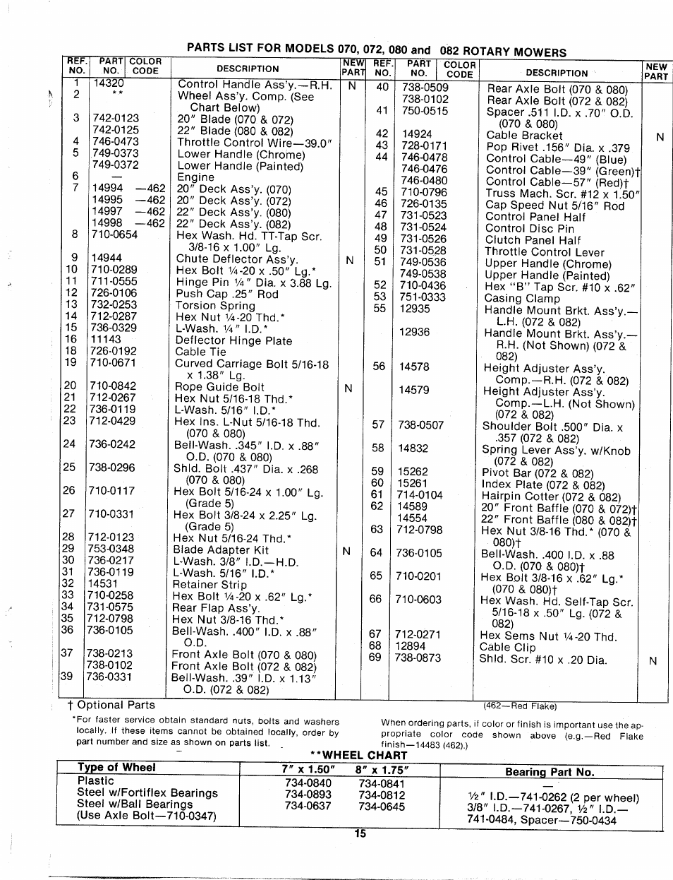 MTD 113-080A User Manual | Page 15 / 16