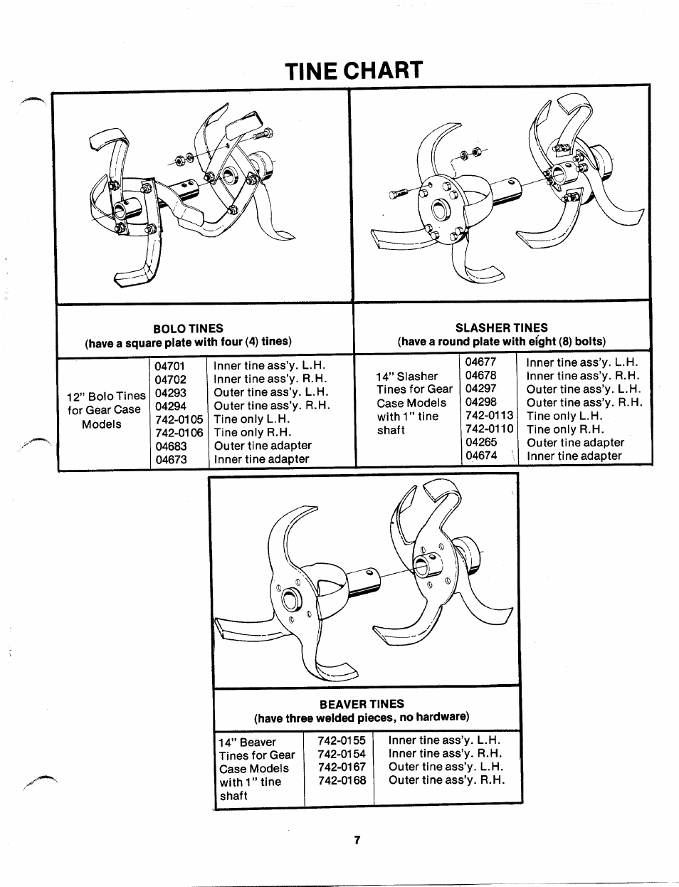 Tine chart, Bolo tines, Slasher tines | MTD 217-100A User Manual | Page 7 / 16