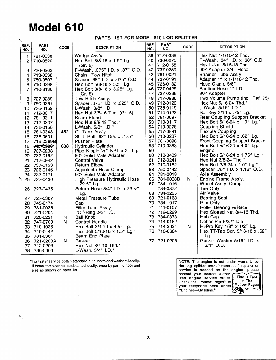 Model 610 | MTD 240-610-000 User Manual | Page 13 / 16