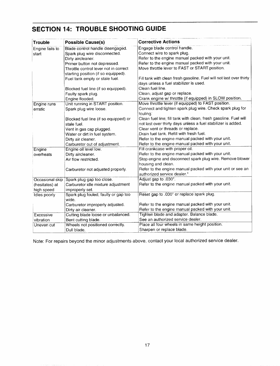 MTD 060 Series User Manual | Page 17 / 20