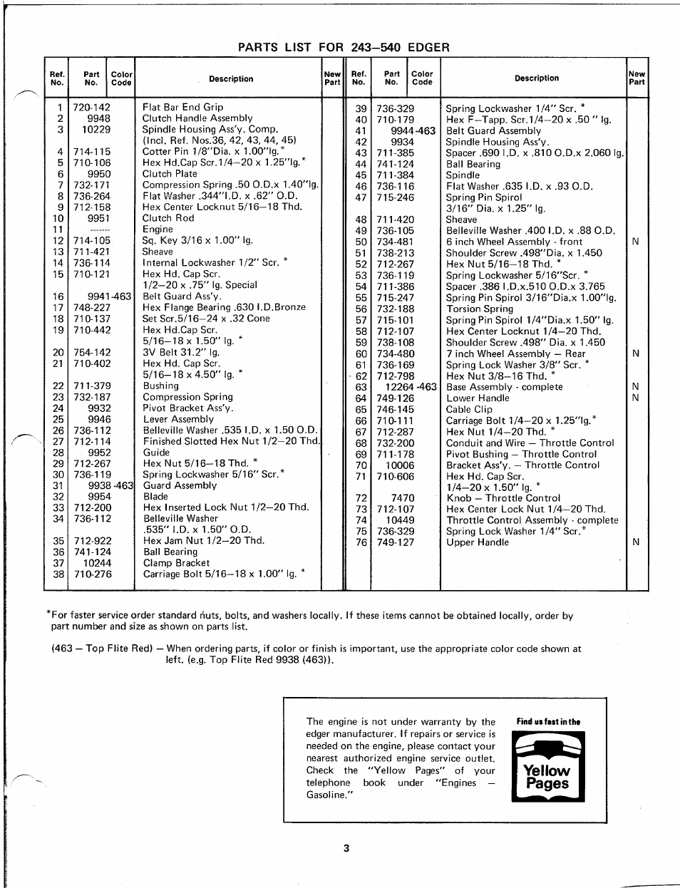 Parts list for 243-540 edger | MTD 243-540 User Manual | Page 3 / 6