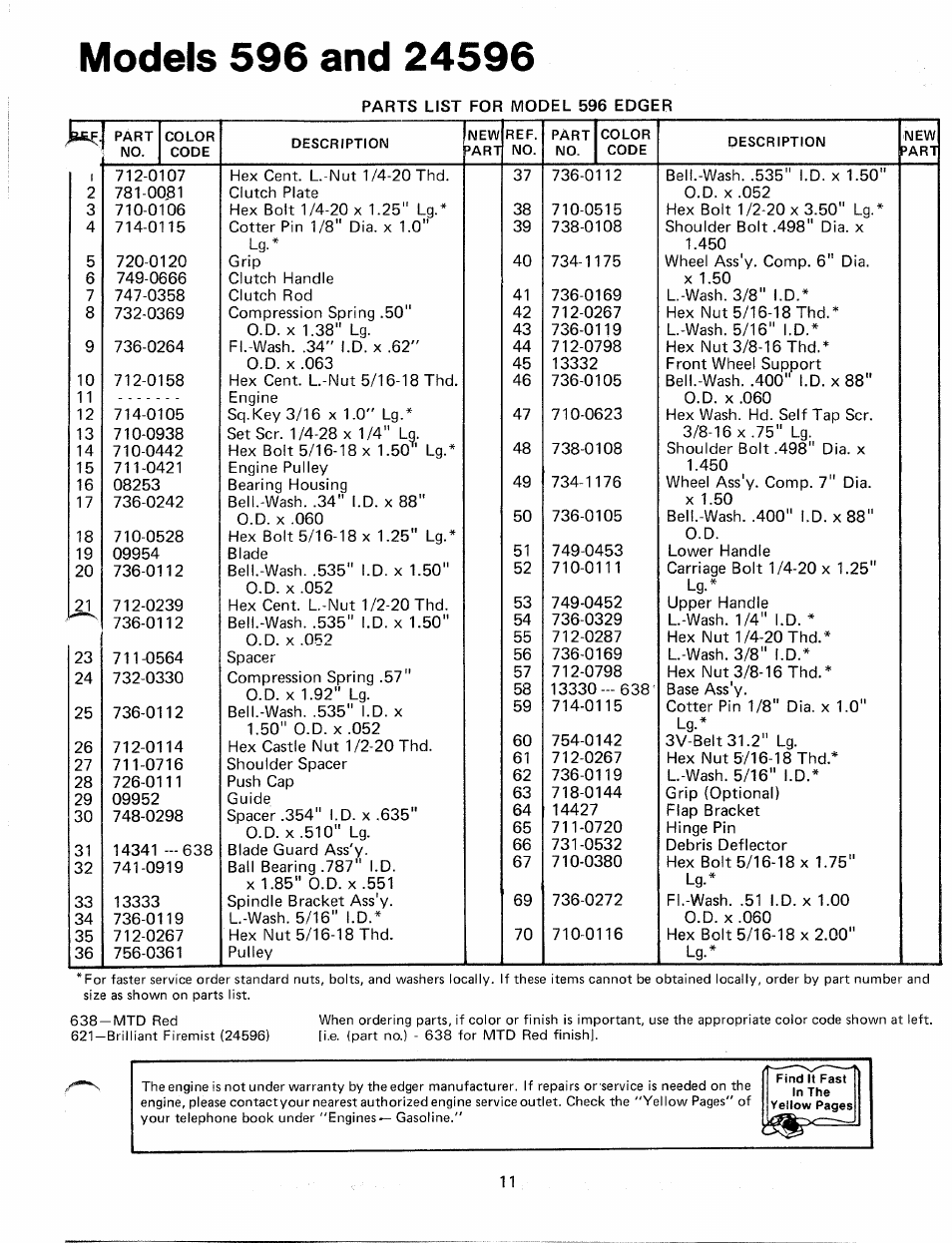 Models 596 and 24596 | MTD 24596-8 User Manual | Page 11 / 12