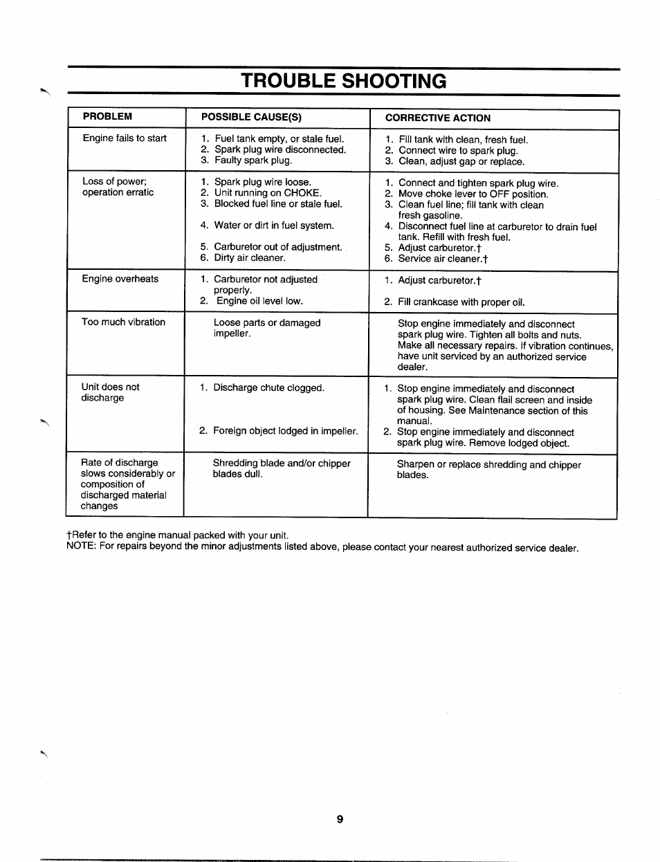 Trouble shooting | MTD 640A thru 645A User Manual | Page 9 / 12
