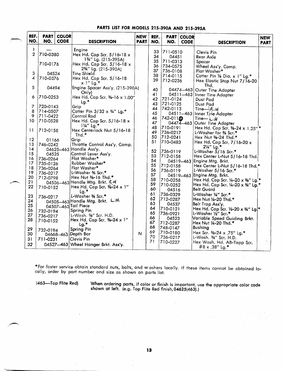 MTD 215-395A User Manual | Page 13 / 16