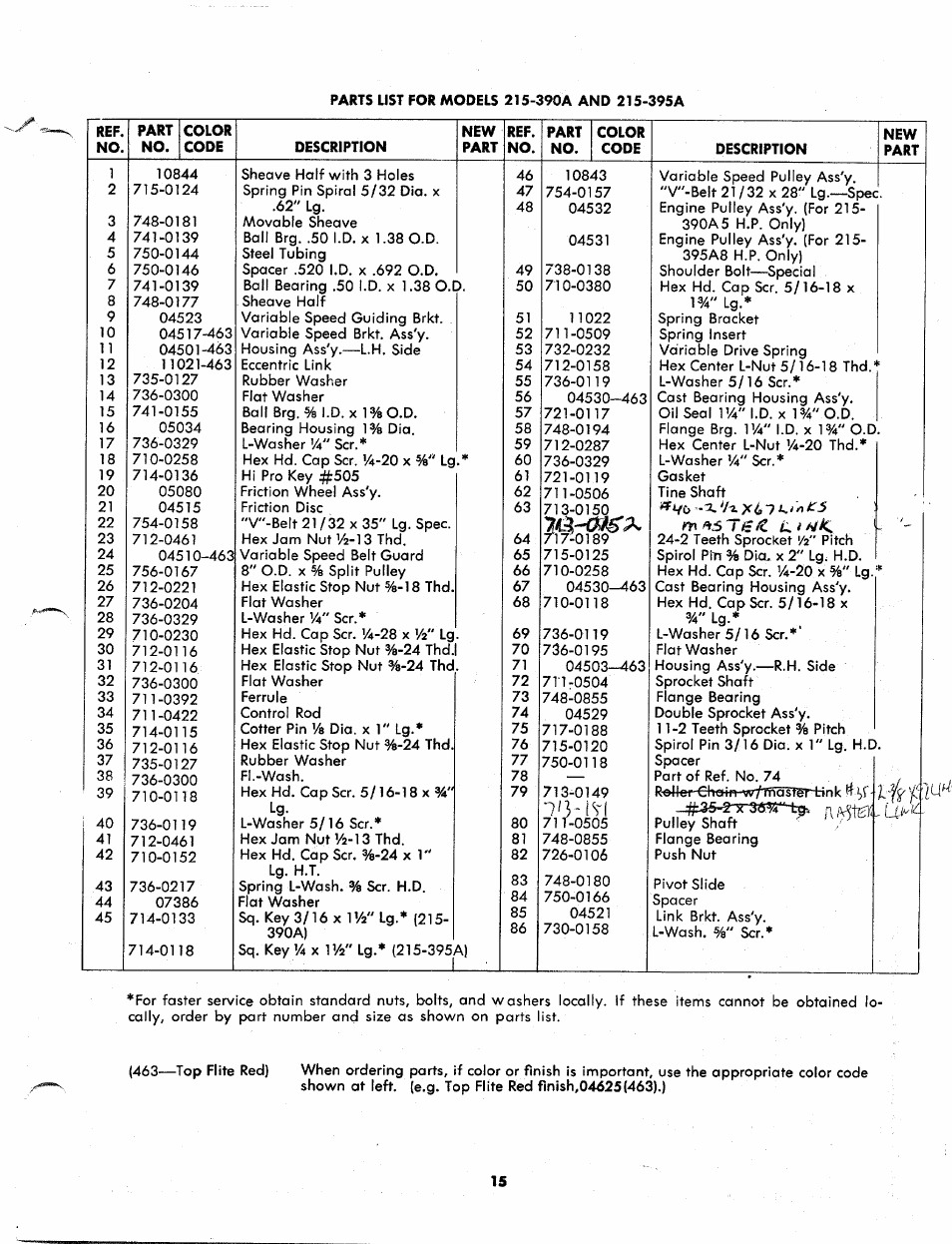 MTD 215-395A User Manual | Page 15 / 16