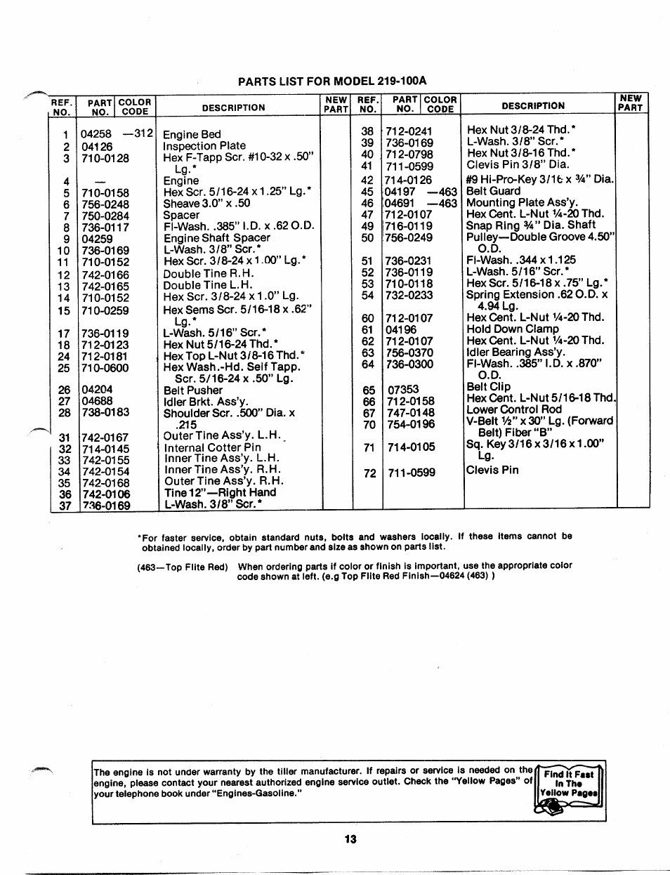 MTD 219-100A User Manual | Page 13 / 20