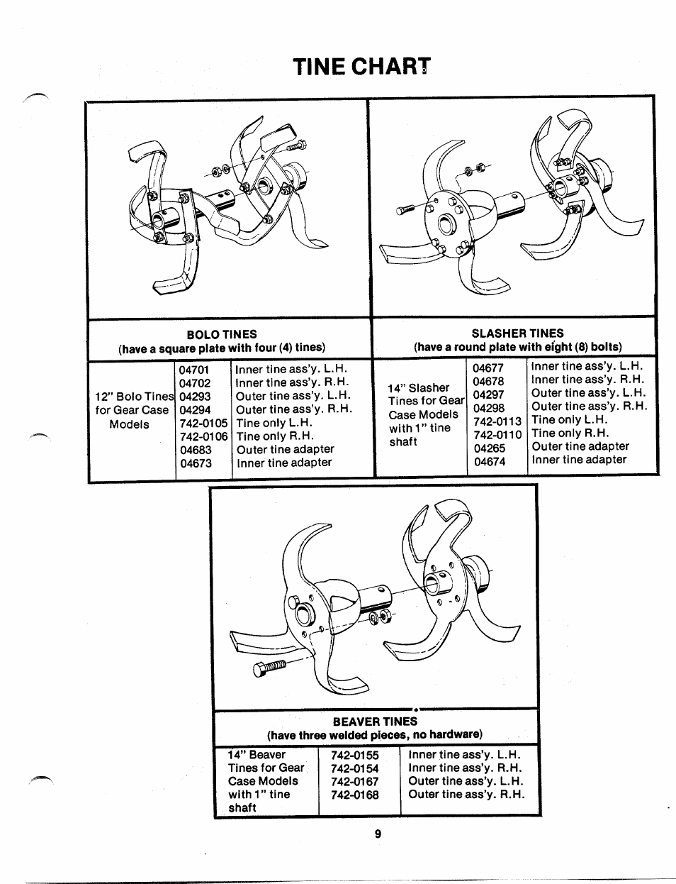 Tine chart | MTD 219-100A User Manual | Page 9 / 20