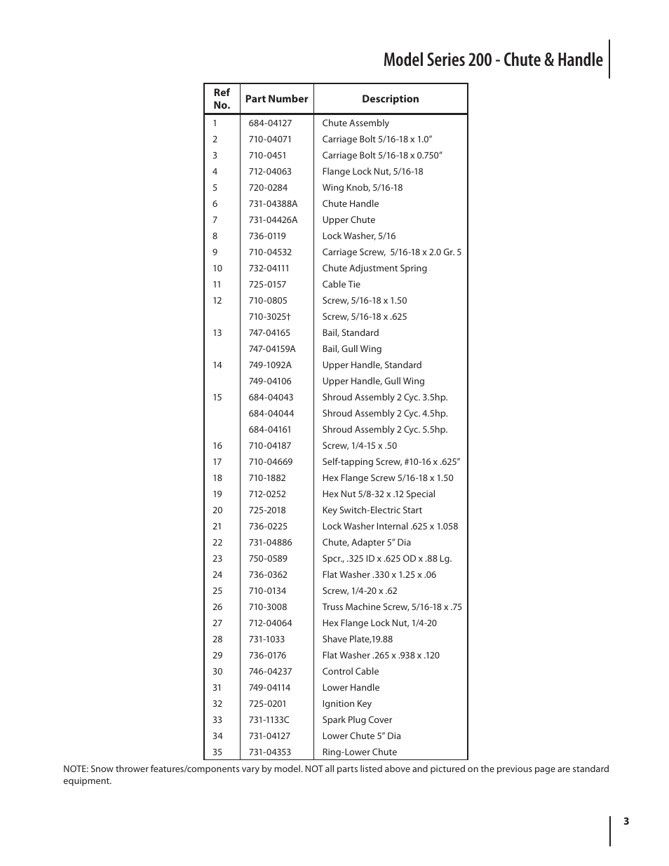 Model series 200 - chute & handle | MTD 200 User Manual | Page 3 / 8