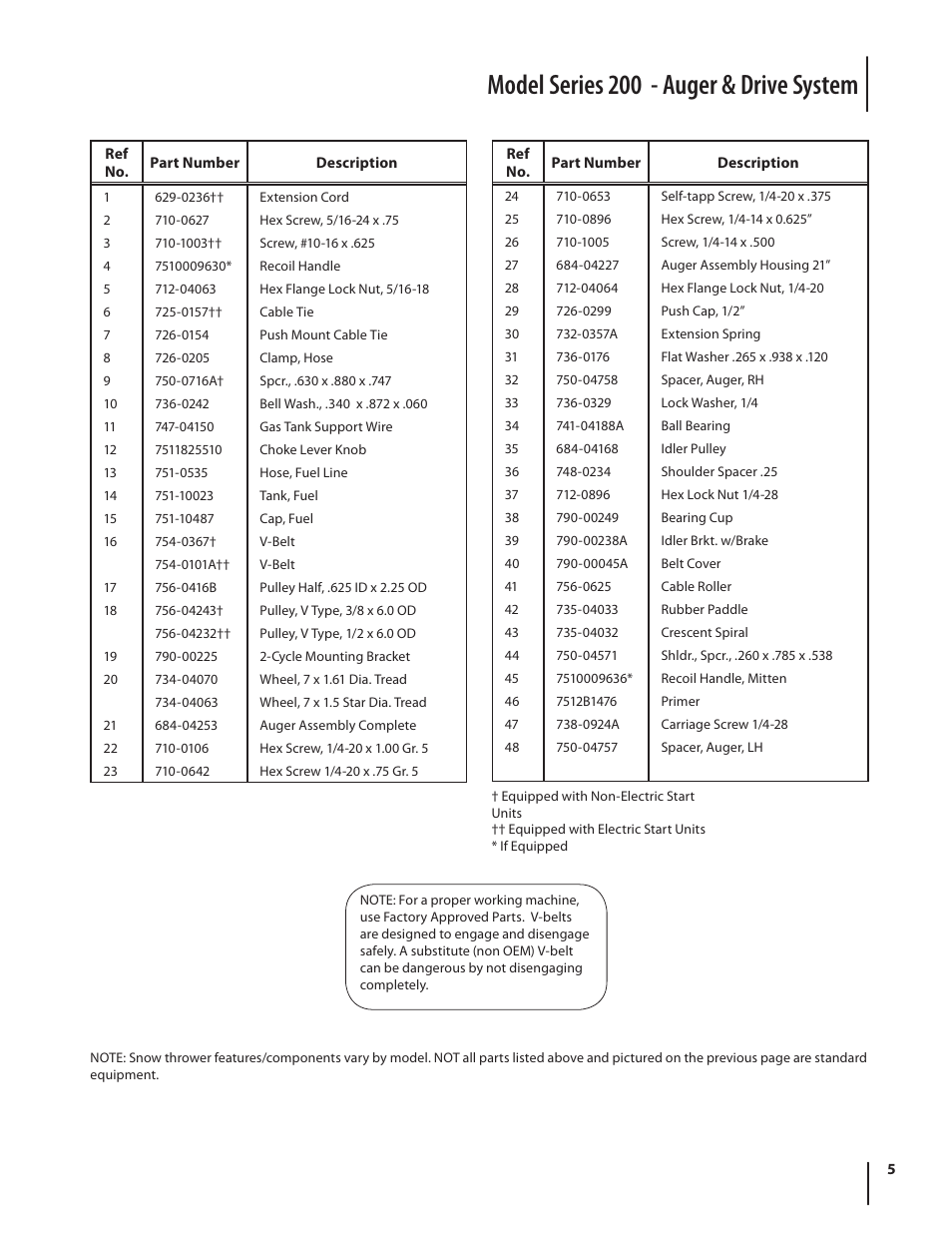 Model series 200 - auger & drive system | MTD 200 User Manual | Page 5 / 8