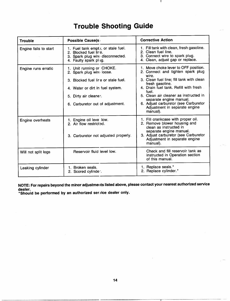 Trouble shooting guide | MTD 241-622-000 User Manual | Page 14 / 20