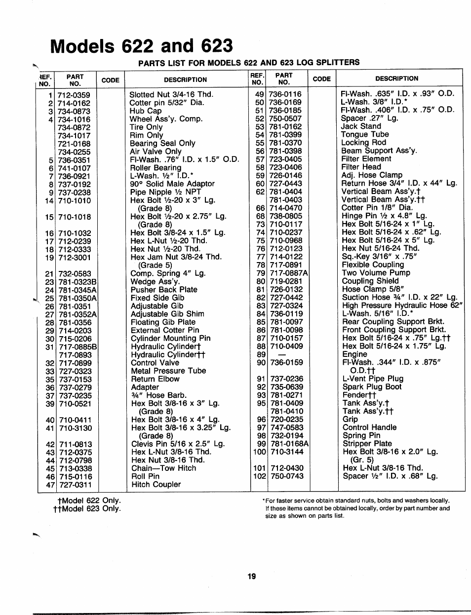 Models 622 and 623 | MTD 241-622-000 User Manual | Page 19 / 20