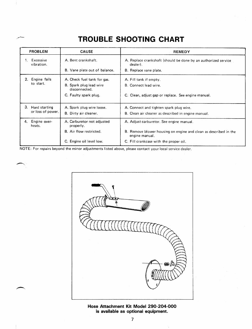 Trouble shooting chart | MTD 249-692-000 User Manual | Page 7 / 10