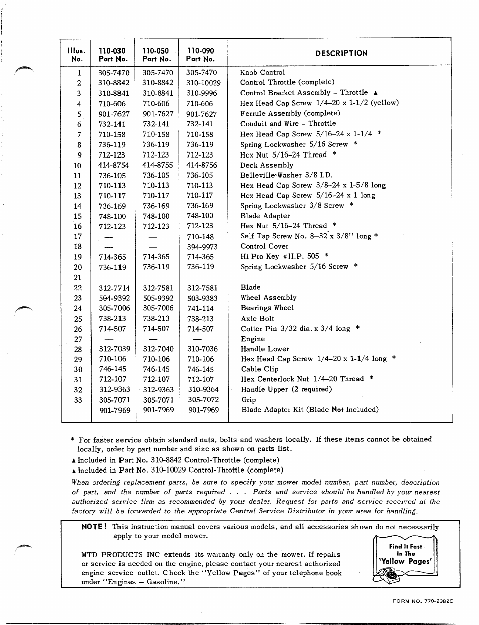 MTD 110-030 User Manual | Page 3 / 4