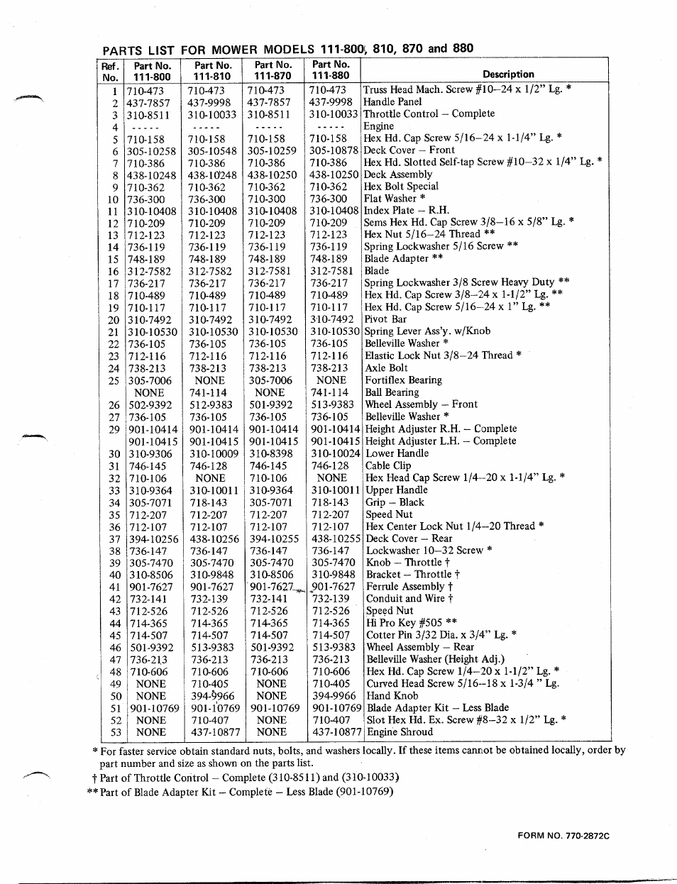 MTD 111-880 User Manual | Page 3 / 4