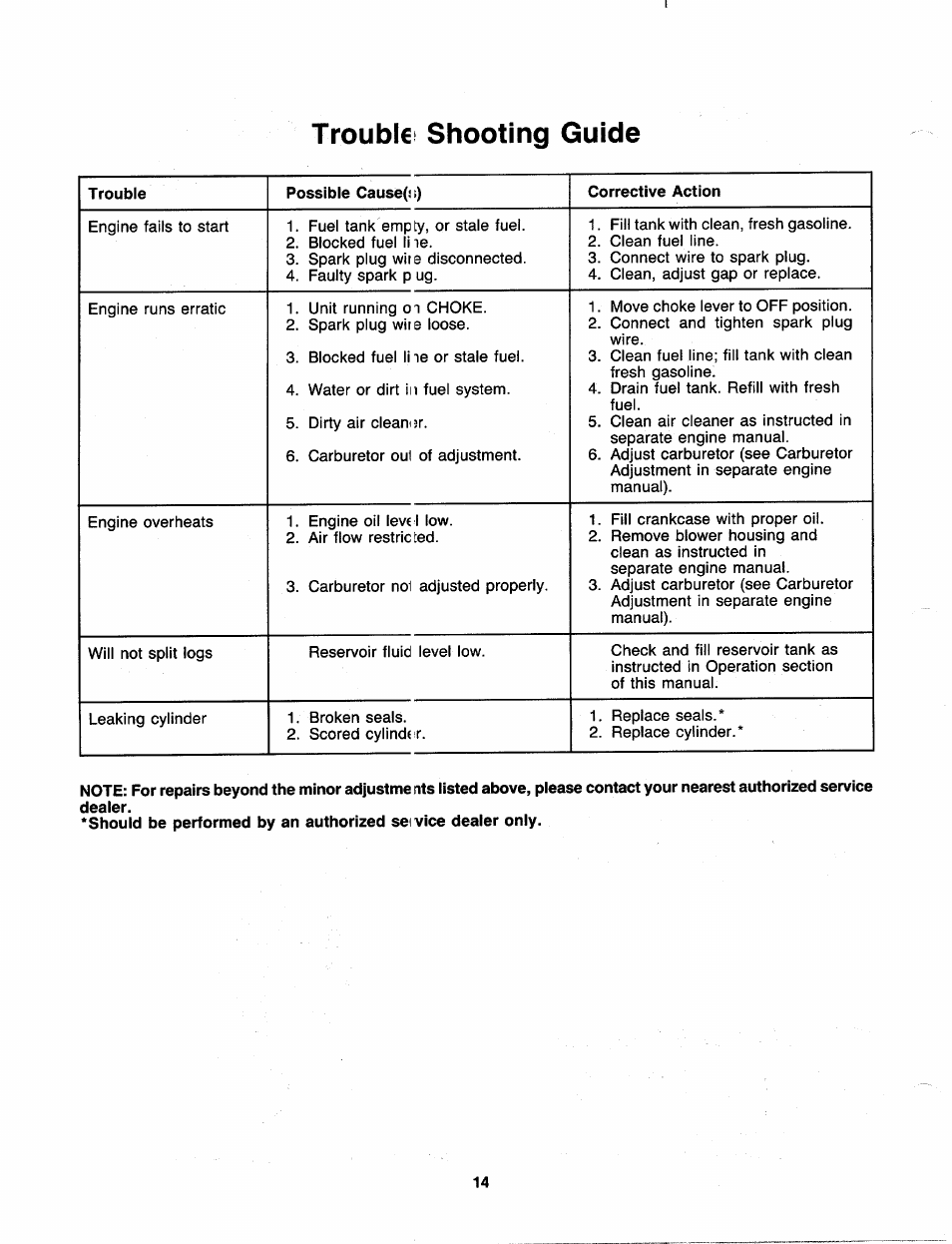 Trouble shooting guide | MTD 240-623-003 User Manual | Page 14 / 20